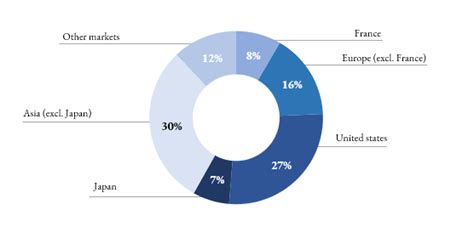 dior financial report 2022